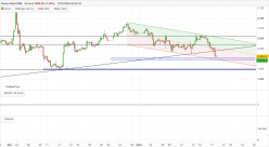 GOLD - USD - 4 uur