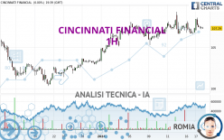 CINCINNATI FINANCIAL - 1H