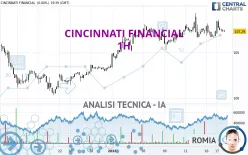 CINCINNATI FINANCIAL - 1H