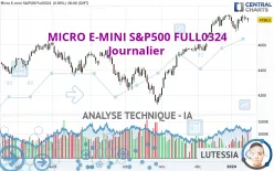 MICRO E-MINI S&amp;P500 FULL0325 - Journalier