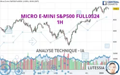 MICRO E-MINI S&amp;P500 FULL0325 - 1H