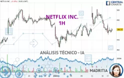 NETFLIX INC. - 1H