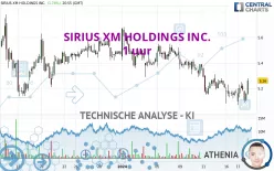 SIRIUSXM HOLDINGS INC. - 1 uur