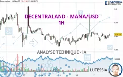 DECENTRALAND - MANA/USD - 1H