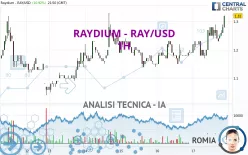 RAYDIUM - RAY/USD - 1H