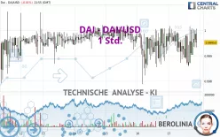 DAI - DAI/USD - 1 Std.