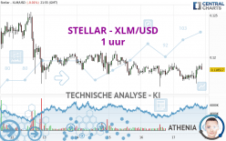 STELLAR - XLM/USD - 1 uur