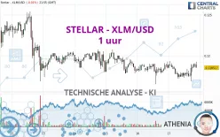 STELLAR - XLM/USD - 1 uur