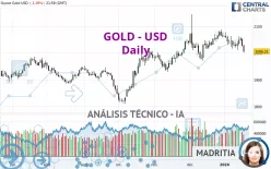 GOLD - USD - Giornaliero