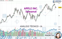 APPLE INC. - Semanal