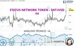 STATUS NETWORK TOKEN - SNT/USD - 1H