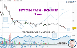 BITCOIN CASH - BCH/USD - 1 uur