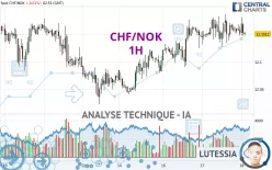 CHF/NOK - 1 Std.