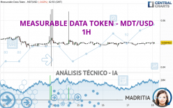 MEASURABLE DATA TOKEN - MDT/USD - 1H