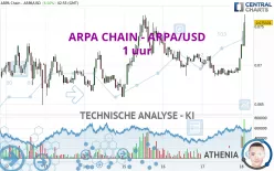 ARPA CHAIN - ARPA/USD - 1 uur