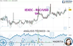 IEXEC - RLC/USD - 1H