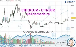 ETHEREUM - ETH/EUR - Hebdomadaire