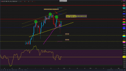 S&amp;P500 INDEX - 4H