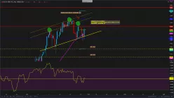 S&amp;P500 INDEX - 4H