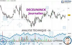 DECEUNINCK - Journalier