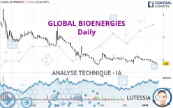 GLOBAL BIOENERGIES - Journalier