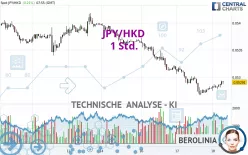 JPY/HKD - 1 Std.