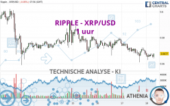 RIPPLE - XRP/USD - 1 uur