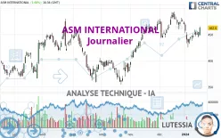 ASM INTERNATIONAL - Journalier