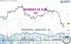 NORDEX SE O.N. - 1H