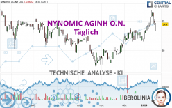 NYNOMIC AGINH O.N. - Täglich