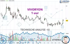 VIVORYON - 1H