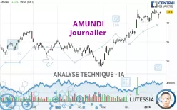 AMUNDI - Journalier