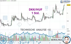 DKK/HUF - 1H