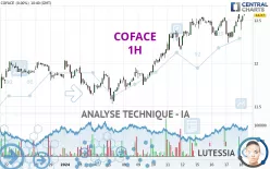 COFACE - 1 uur