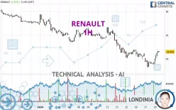 RENAULT - 1H