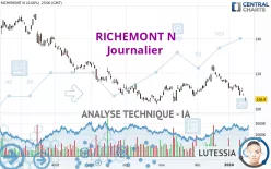 RICHEMONT N - Journalier