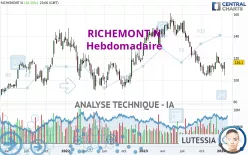 RICHEMONT N - Hebdomadaire