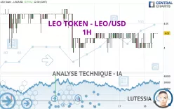 LEO TOKEN - LEO/USD - 1H