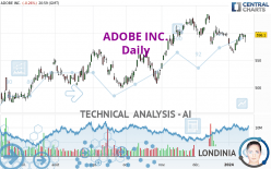 ADOBE INC. - Giornaliero