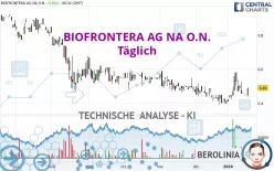 BIOFRONTERA AG NA O.N. - Täglich