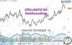 STELLANTIS NV - Semanal