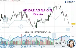 ADIDAS AG NA O.N. - Diario