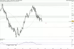 CAD/CHF - Dagelijks