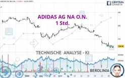 ADIDAS AG NA O.N. - 1 Std.