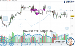 NOK/PLN - 1H