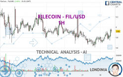 FILECOIN - FIL/USD - 1H