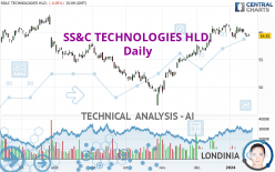 SS&C TECHNOLOGIES HLD. - Dagelijks