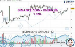 BINANCE COIN - BNB/USD - 1 Std.