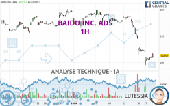 BAIDU INC. ADS - 1H