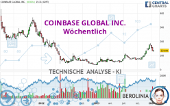 COINBASE GLOBAL INC. - Wöchentlich